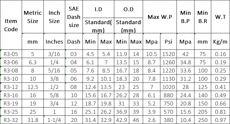 SAE100-R3EN-854-R3